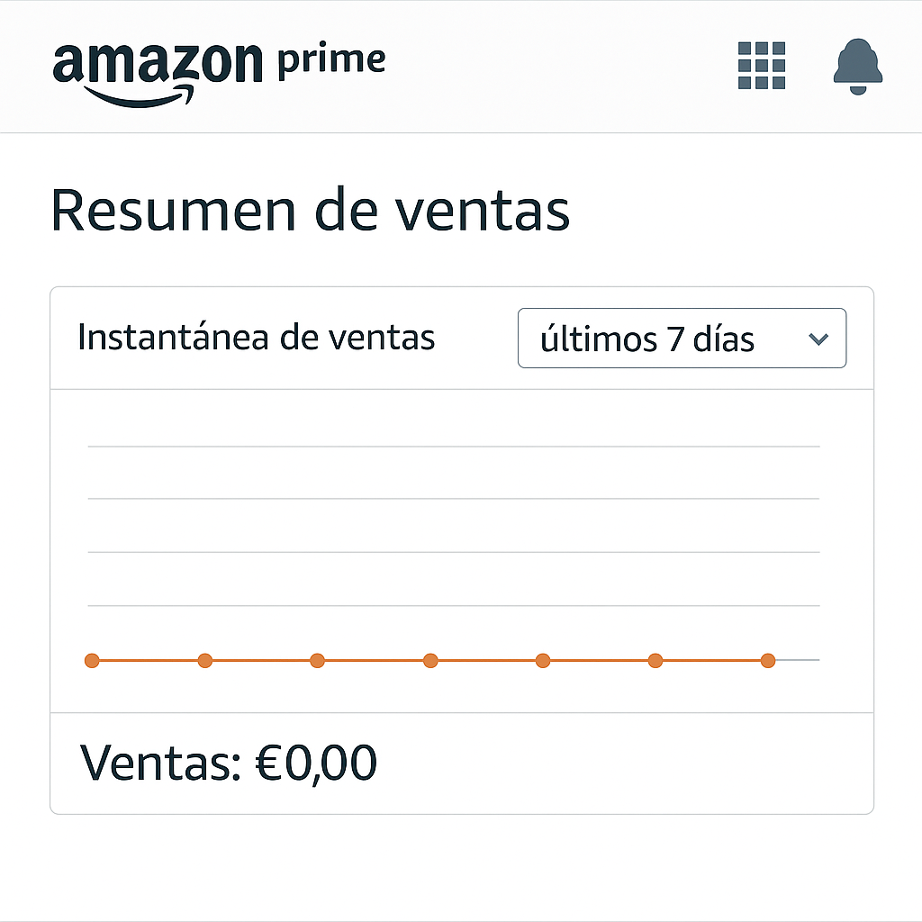 Cuenta Amazon sin preparar para Prime Day