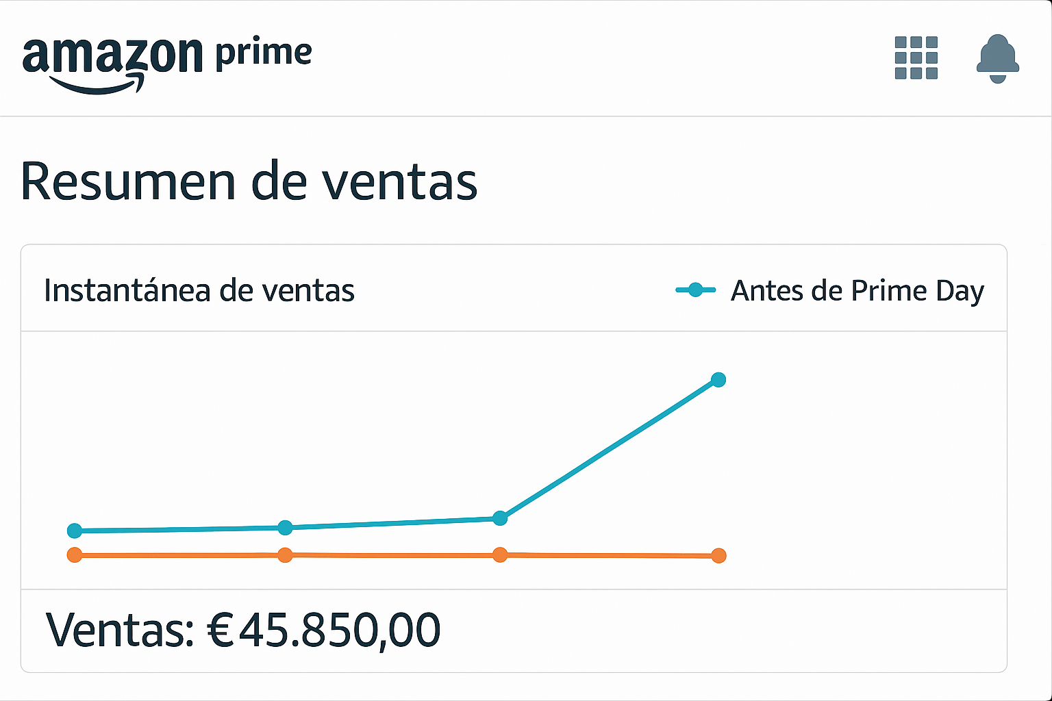 Resultados de ventas después del Prime Day
