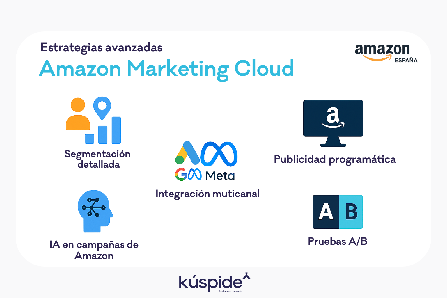 Visualización de estrategias avanzadas en AMC