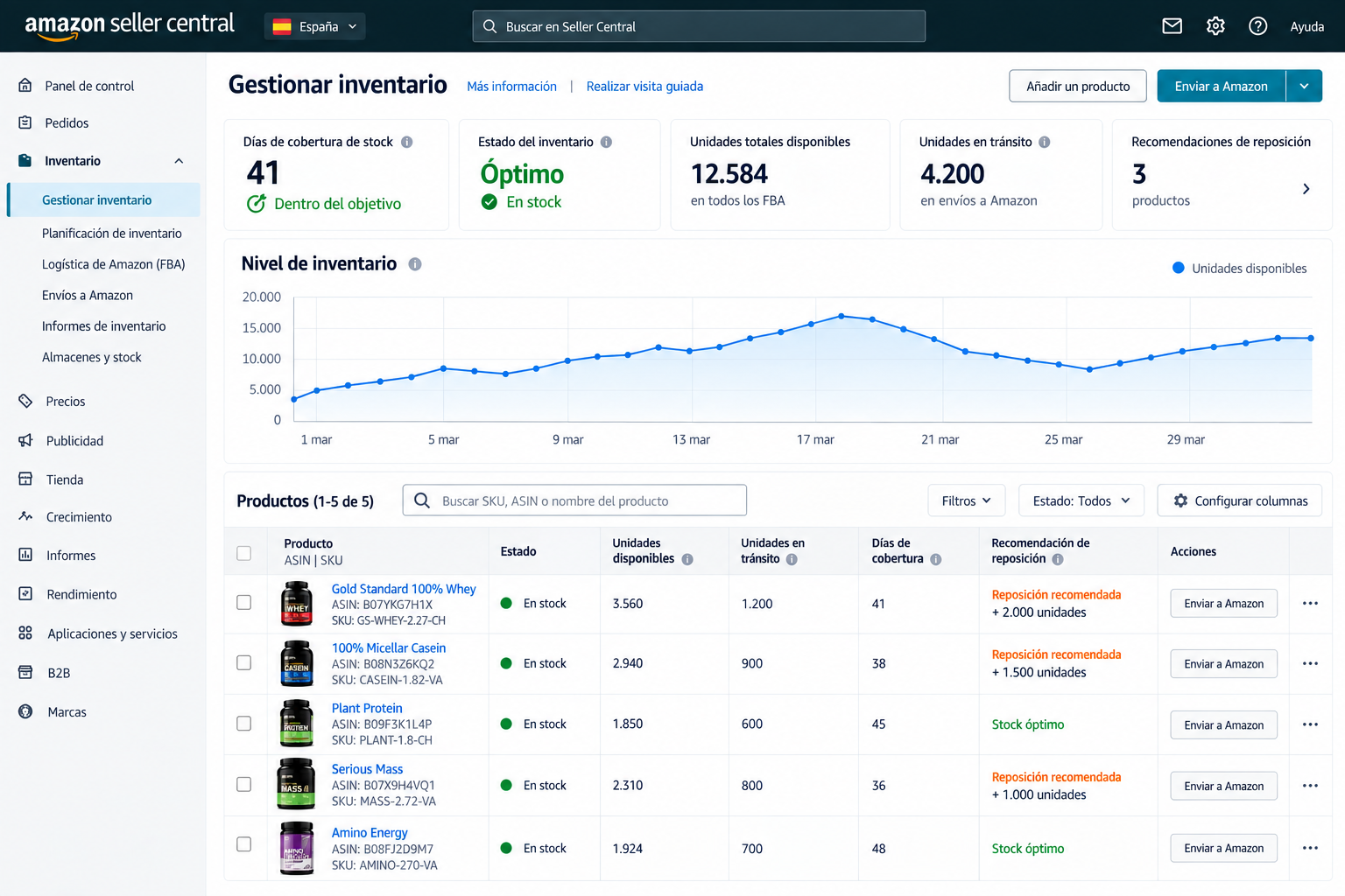 Panel de inventario y stock en Amazon FBA